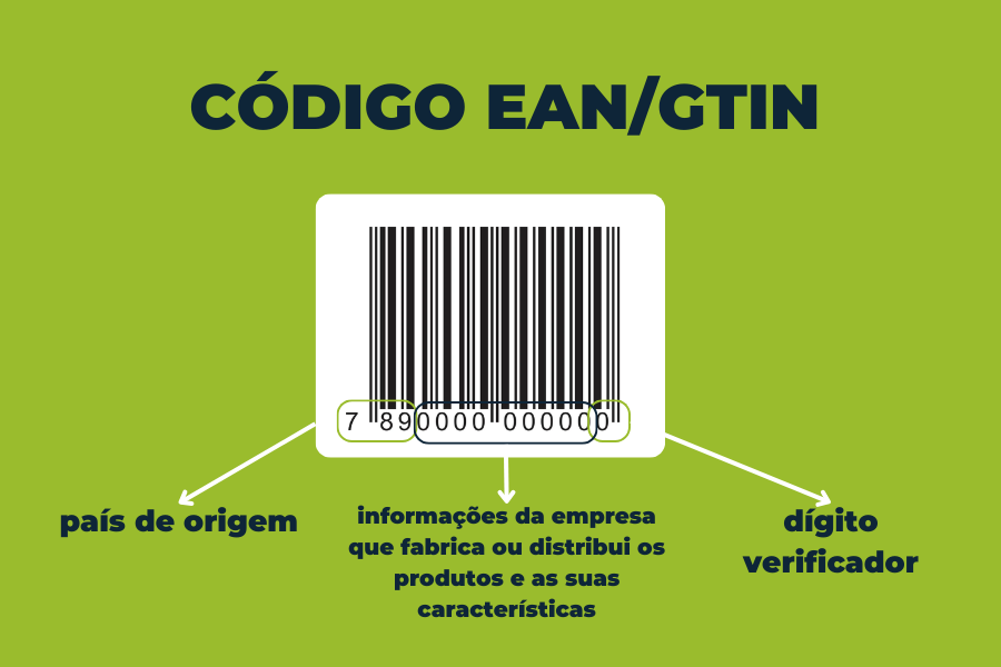 O que é código EAN e como gerá lo