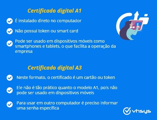 Certificado_digital_A1_A3_VHSYS