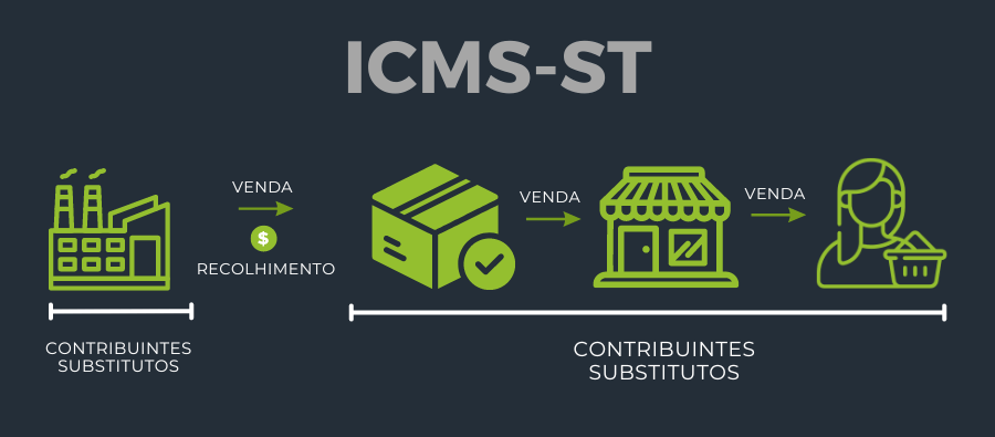 ICMS-ST 