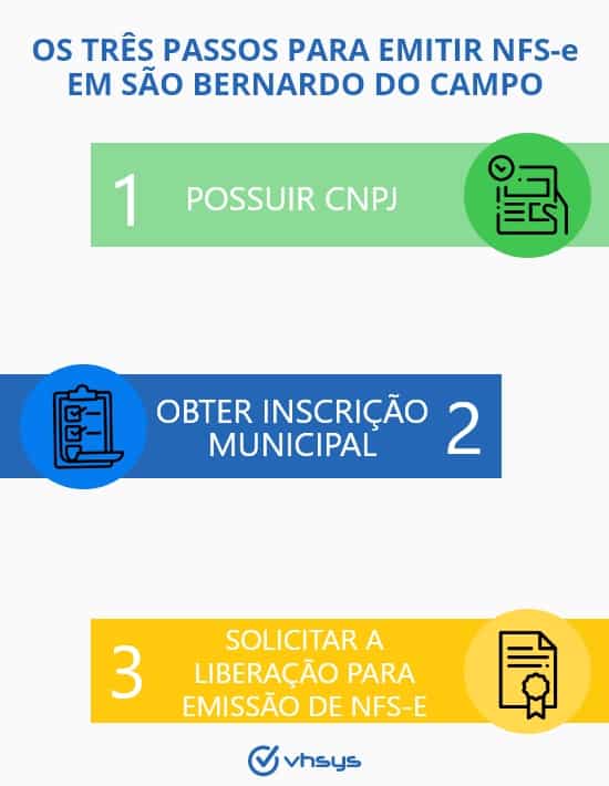 Passos_para_emitir_NFS-e_São_Bernardo_do_Campo_VHSYS