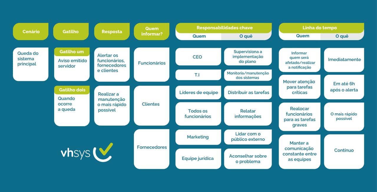 Plano De Contingência Para Pequena Empresa Aprenda A Elaborar 3430