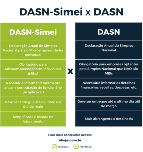 Principais diferenças entre DASN e DASN-Simei
