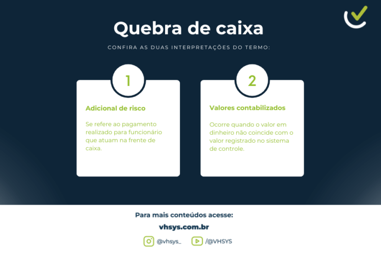 quebra de caixa