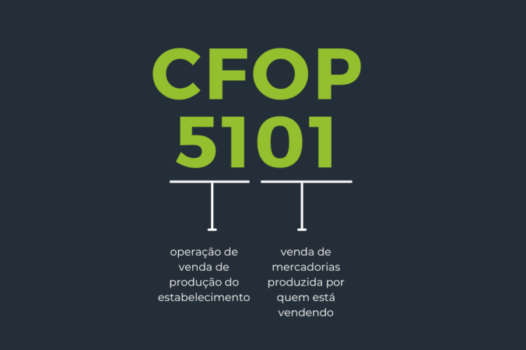 CFOP 5101