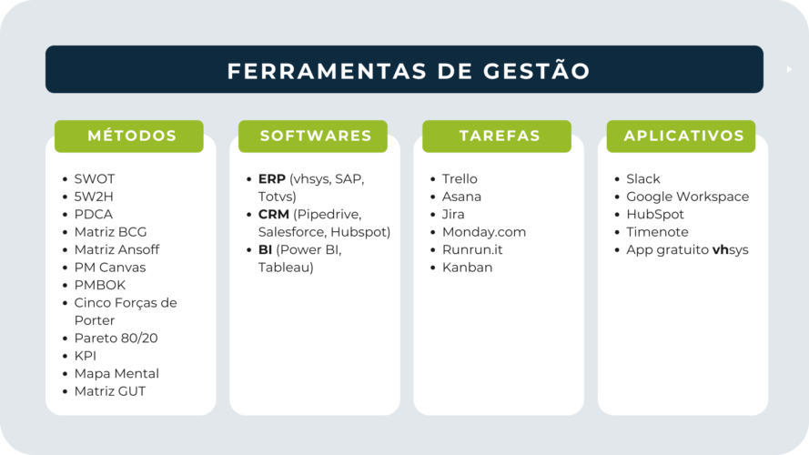 Ferramentas de gestão