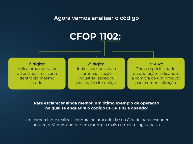 o-que-cfop-1102-e-quando-usar