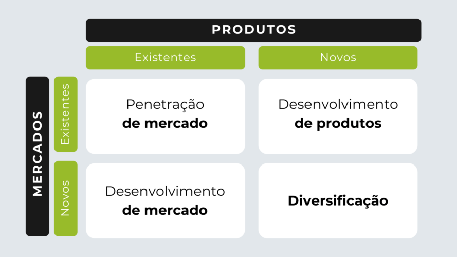 Matriz Ansoff