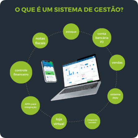 Gestão financeira: o que é e como fazer? Guia completo [2024]