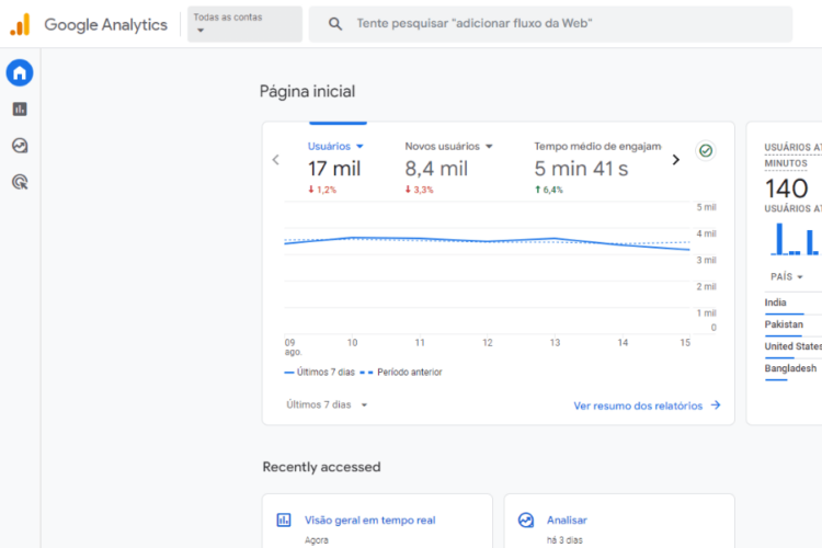 Google Analytics - ferramentas gratuitas para MEI