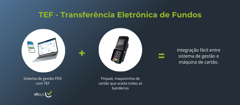 TEF - Transferência Eletrônica de Fundos