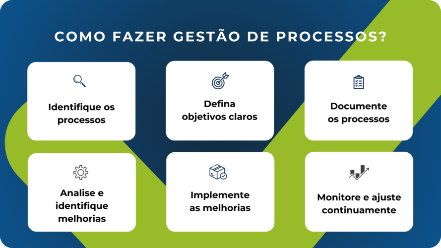 Como fazer gestão de processos