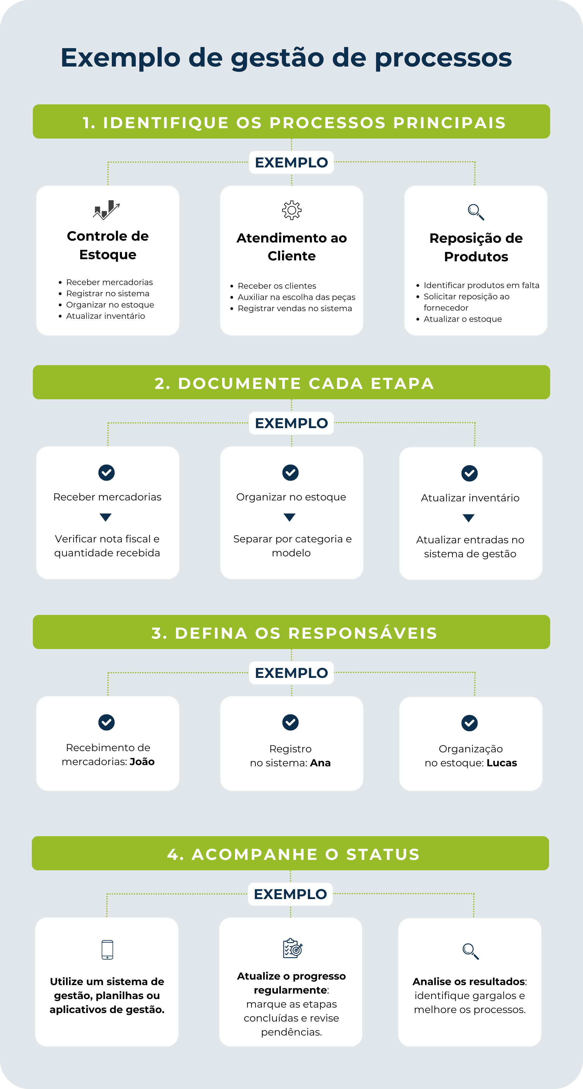 Exemplo de gestão de processos