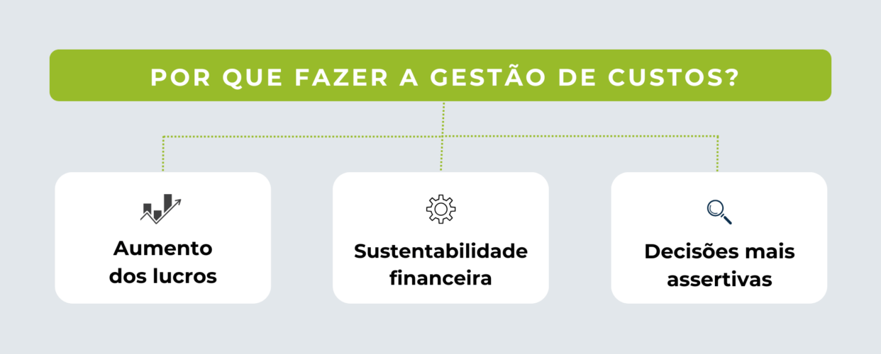 Por que fazer a gestão de custos